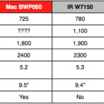 Mac Comparrison Chart – PNG