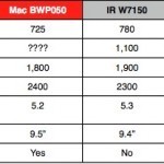 Mac Comparrison chart – Final