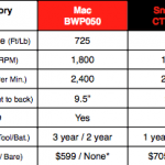 Mac:Snap-On Chart Final