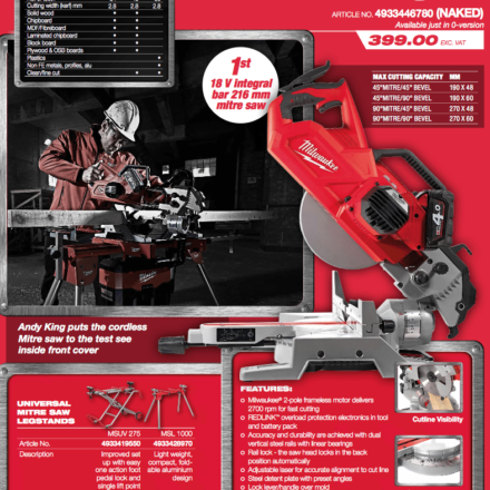 Milwaukee M18 Cordless Miter Saw - Tools In Action - Power Tool Reviews