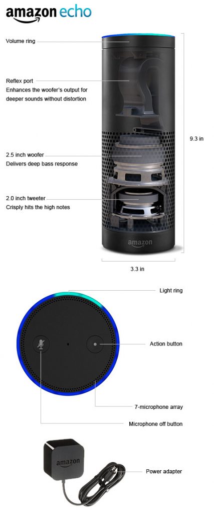 Amazon Echo