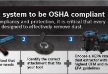 OSHA Silica Dust Regulation