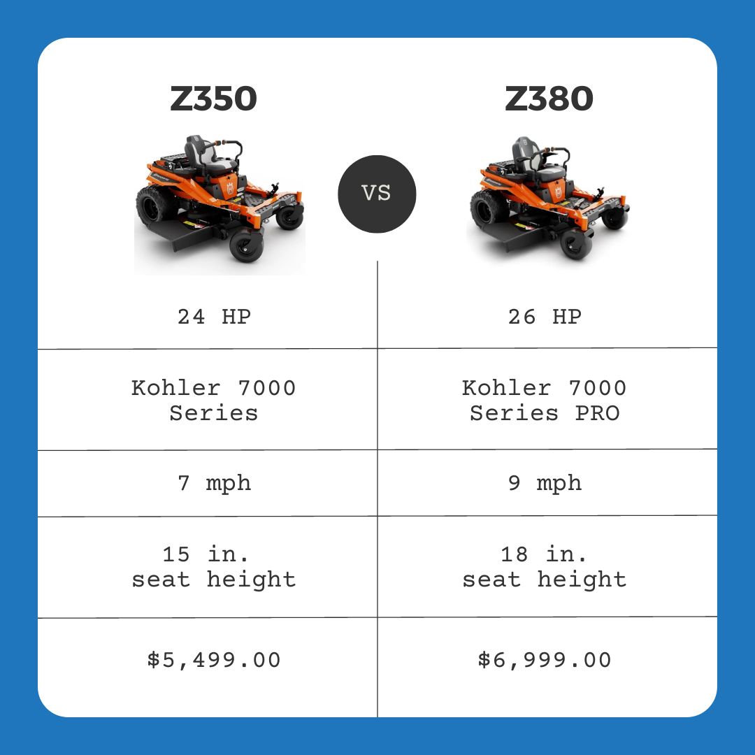 Husqvarna Xcite Zero-Turn Mowers. Z350 vs Z380 Comparison Chart.