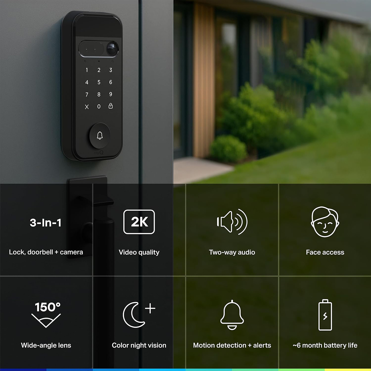 myQ secure view 3-in-1 smart lock mountsed to front door with a graph displaying its variety of features.
