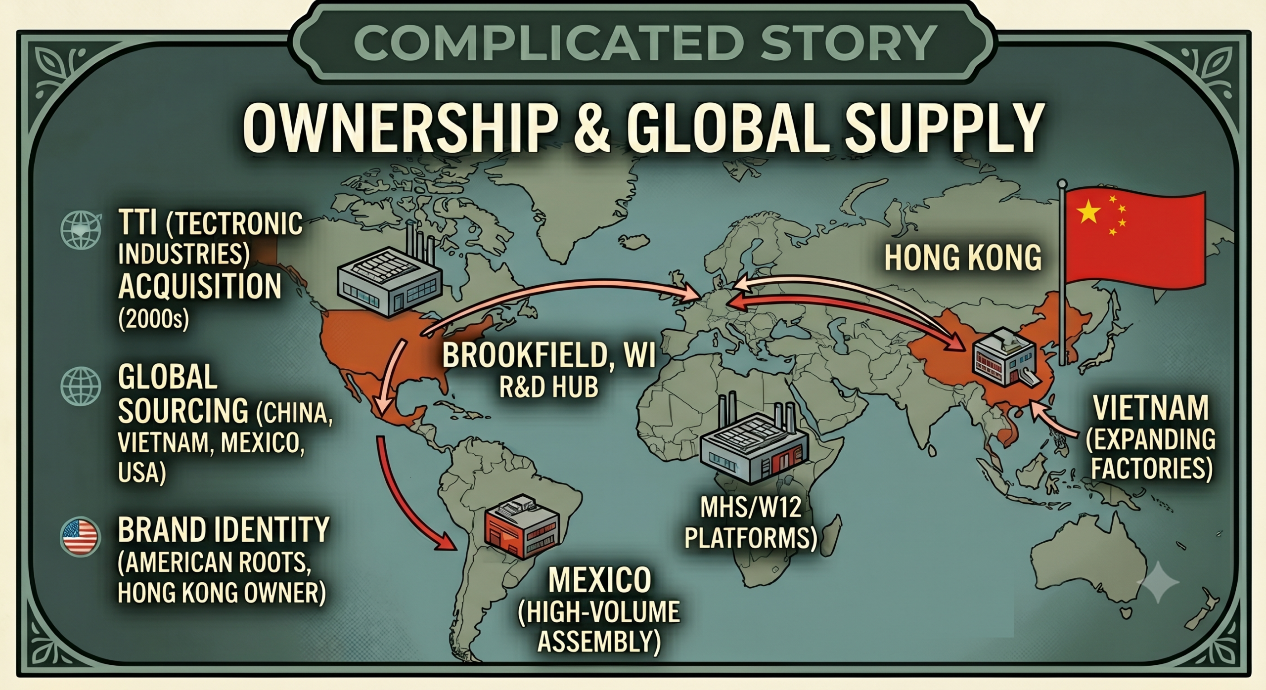 Milwaukee Tools Great Products, Complicated Story